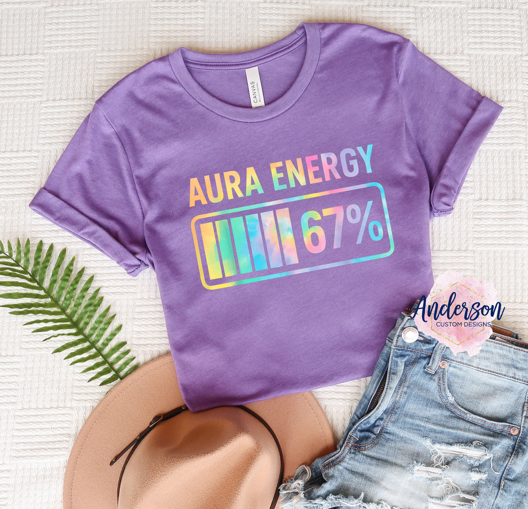 Aura Energy 67%